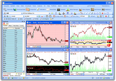 Index options trading software