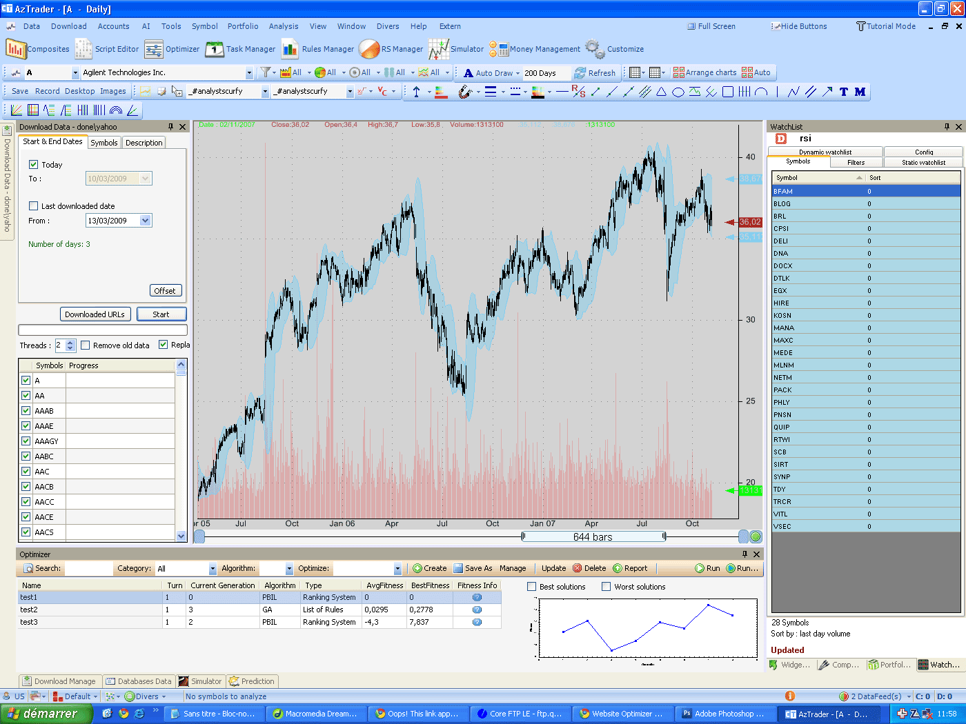 Forex Chart Analysis Software