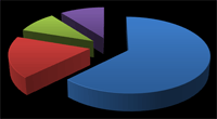 QuantShare Blog Post