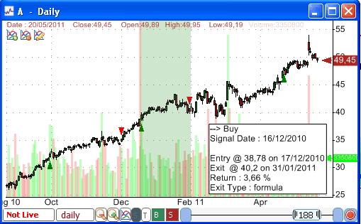 How to Backtest a Strategy from a Chart