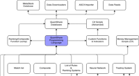 QuantShare Blog Post