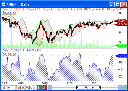 types of forex volume indicators