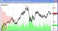 QuantShare Blog Post