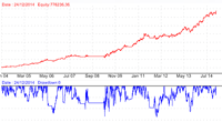 QuantShare Blog Post