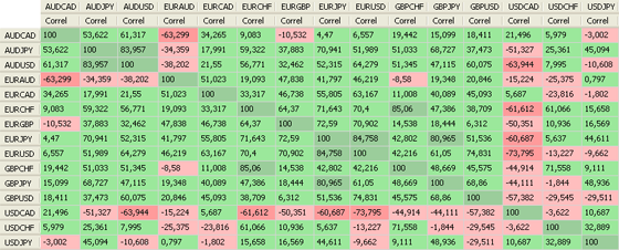 Currency Pair Charts