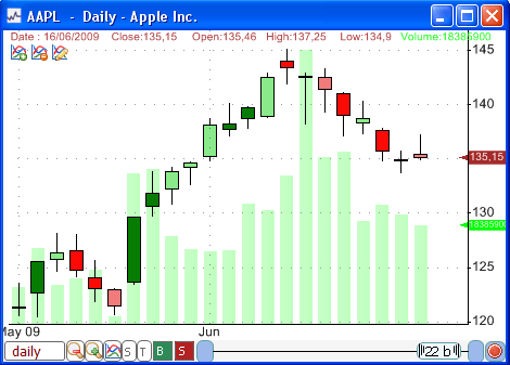 Volume Candle Chart