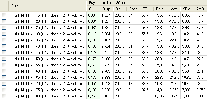 trading rules analyzer