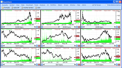 Automatically create historical quotes charts