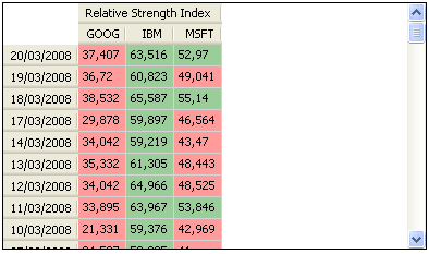 trading software: pivot table