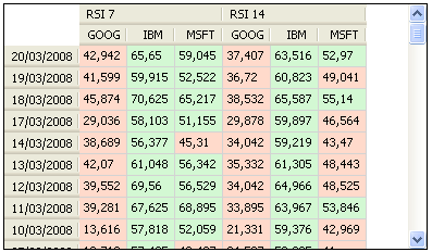 trading software - pivot table