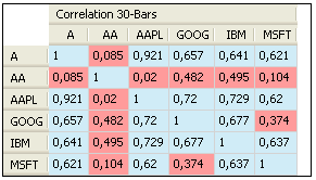 trading software: pivot table