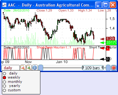 technical analysis