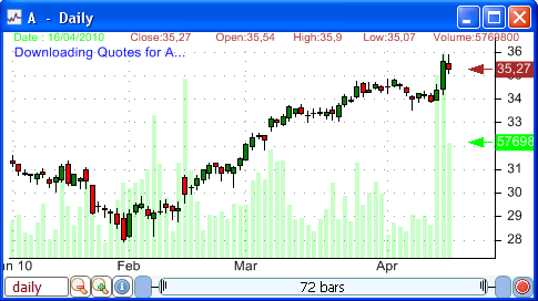 Stocks/Forex/Futures/Options - Trading Software