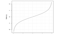 QuantShare Blog Post