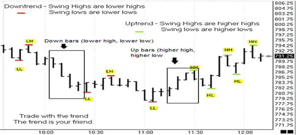 Nasdaq Trading Basics: How to Trade Nasdaq 100