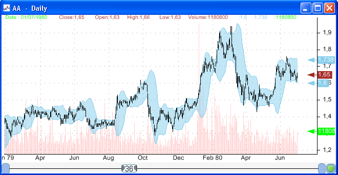 Can I export chart data from Thinkorswim into an Excel spreadsheet?