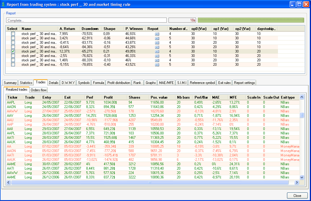 System Backtesting Results with Quantshare