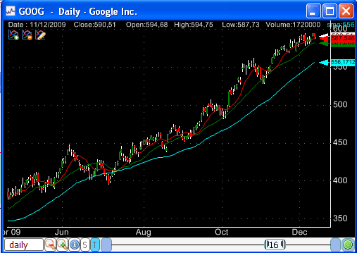 Google Chart Background Color