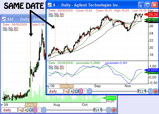 Stock Charts Simply