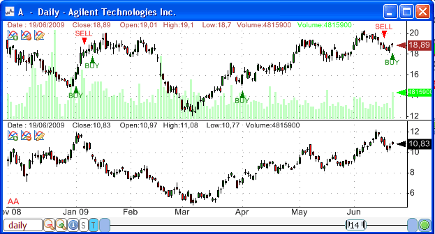 Compare Two Stocks Chart
