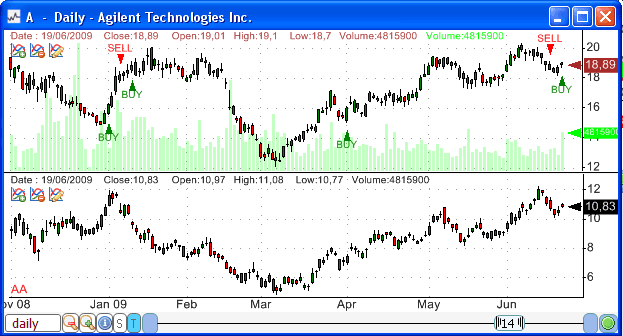 Chart Two Stocks