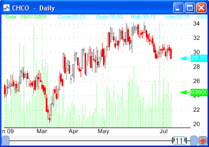 volatility estimators historical they notice common did